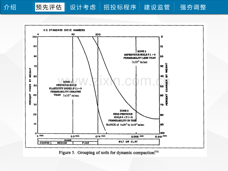 地基处理强夯法(英文).pptx_第3页