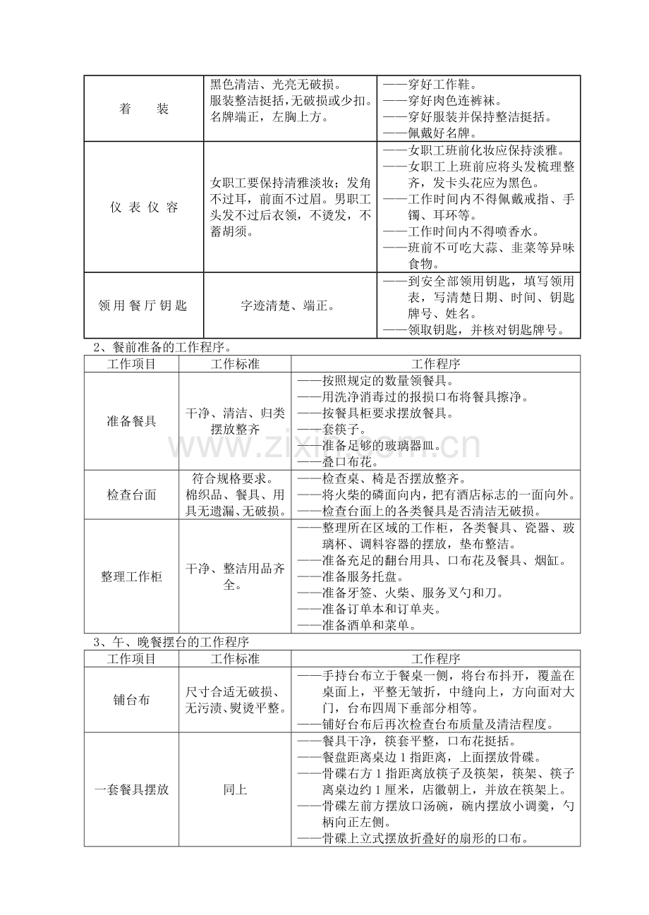 绍兴温泉大酒店餐饮部操作程序.doc_第3页