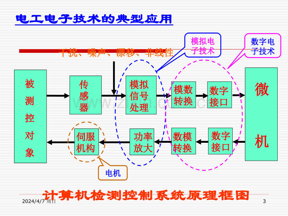 第14章-半导体二极管和三极管..pptx_第3页