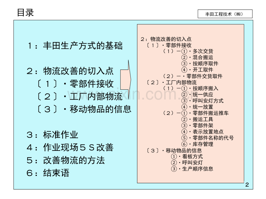 丰田生产方式物流改善篇.pptx_第2页