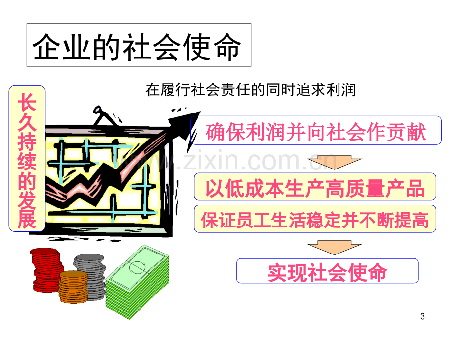 丰田生产方式物流改善篇.pptx_第3页