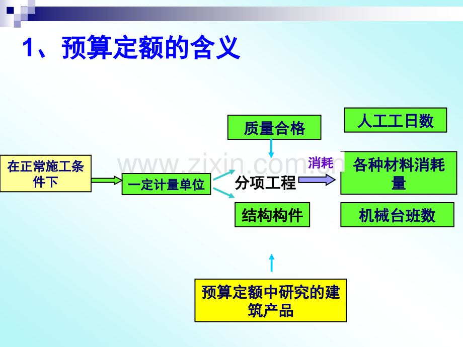 上半年概预算课件第四章工程计价依据.pptx_第3页