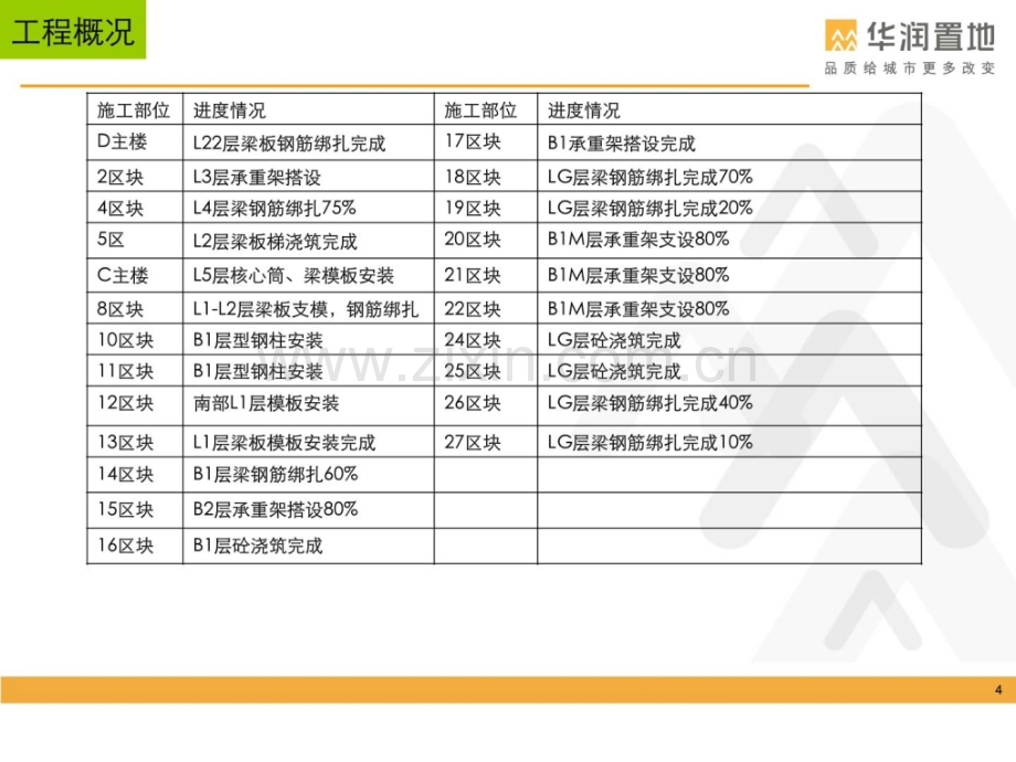 监理月报201404新版.pptx_第3页