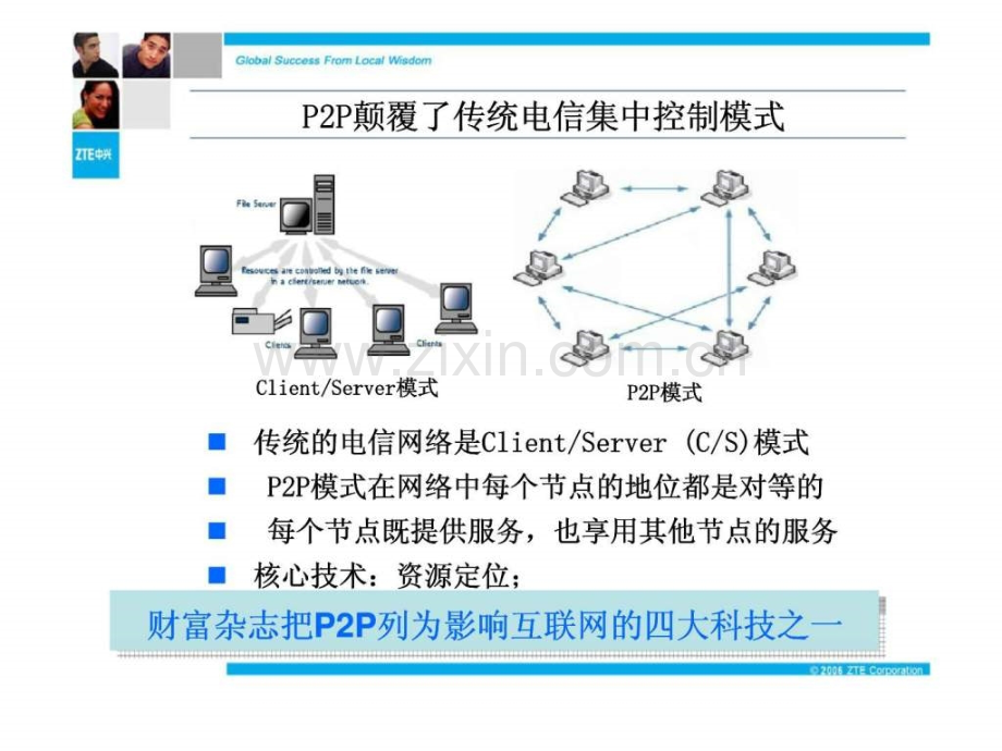 中国移动可运营可管理P2P探讨.pptx_第3页