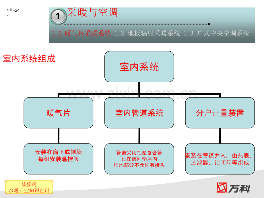 装修房水暖知识宣讲.pptx_第1页