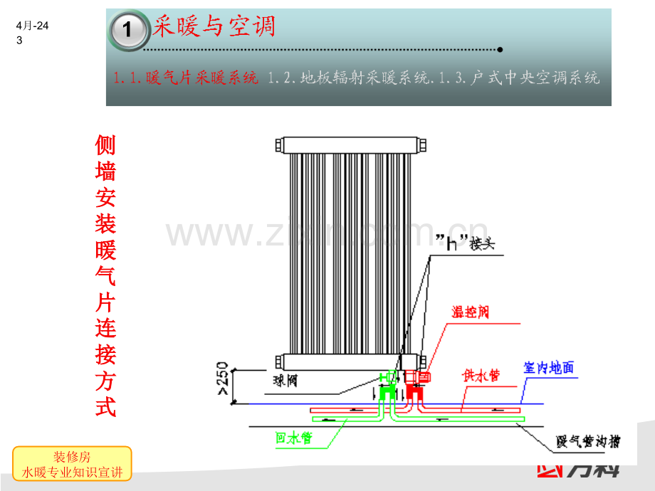 装修房水暖知识宣讲.pptx_第3页