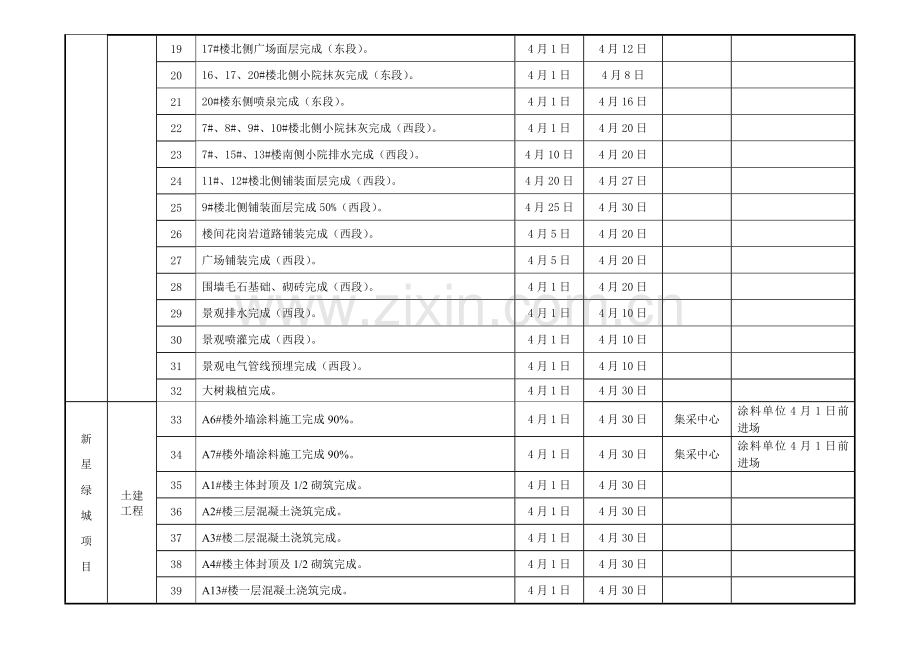 工程部和营销部4月份工作计划1.doc_第2页