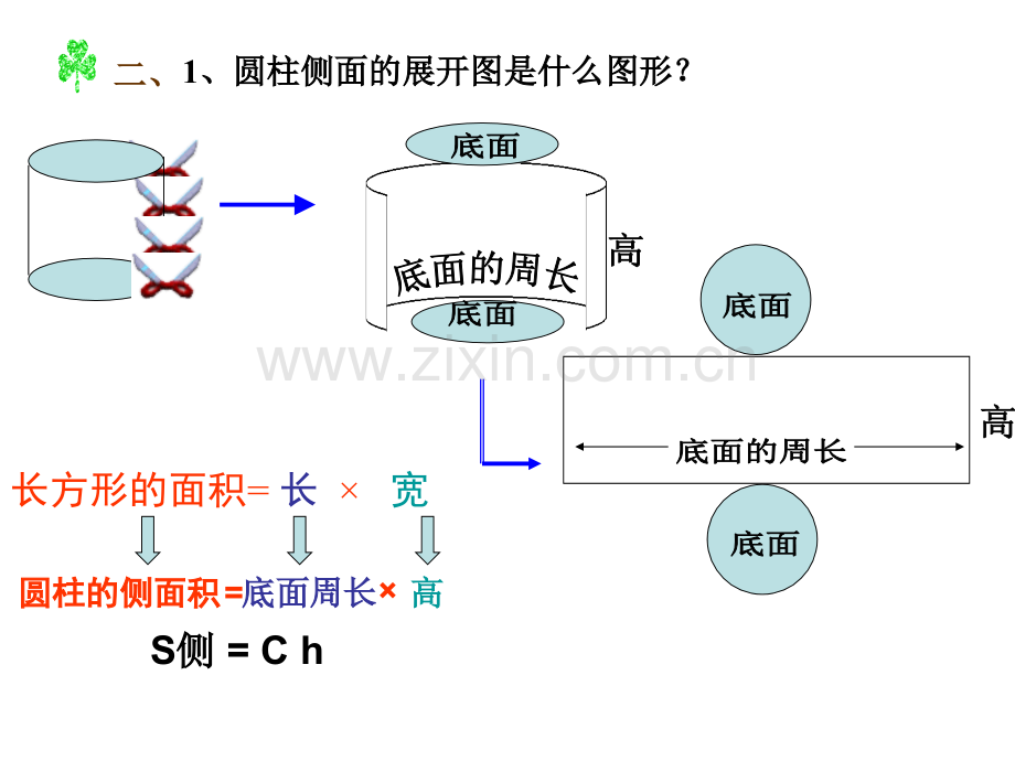 圆柱侧面积计算.pptx_第3页