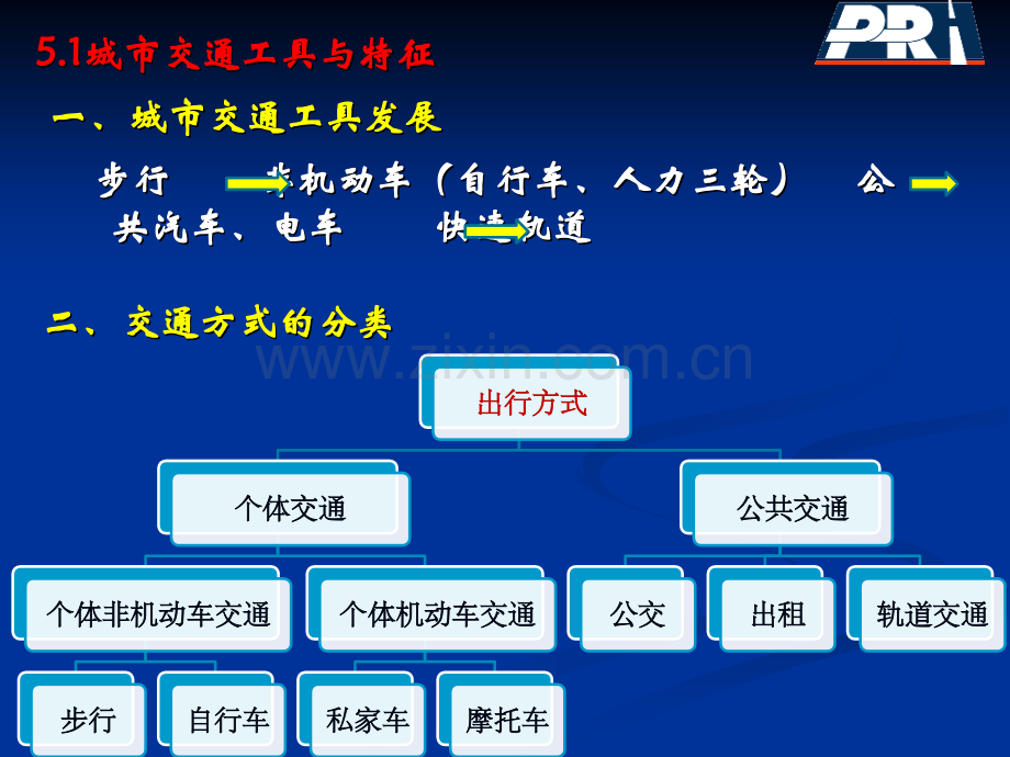 道路交通与道路规划(下册)--下第5章.pptx_第1页