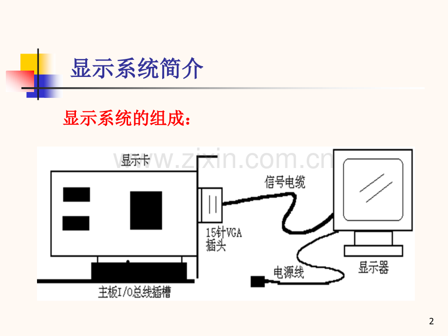 显示系统.pptx_第2页