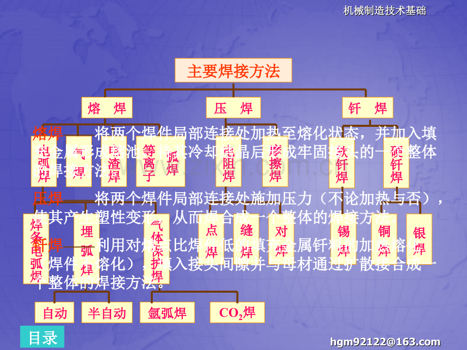 第七节焊接成形工艺.pptx_第3页