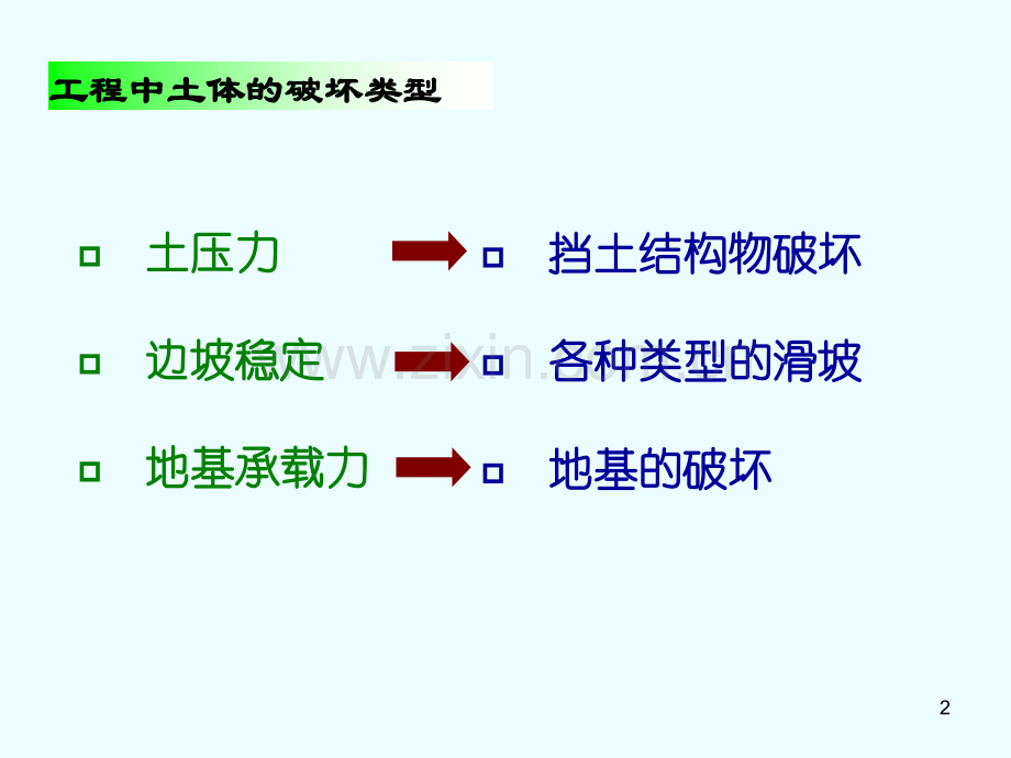 岩土力学课件土的抗剪强度第9章.pptx_第2页