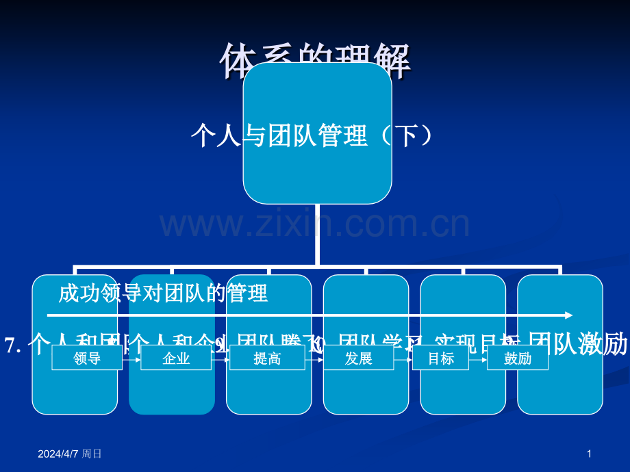 通用管理能力基础级个人与团队管理下.pptx_第1页