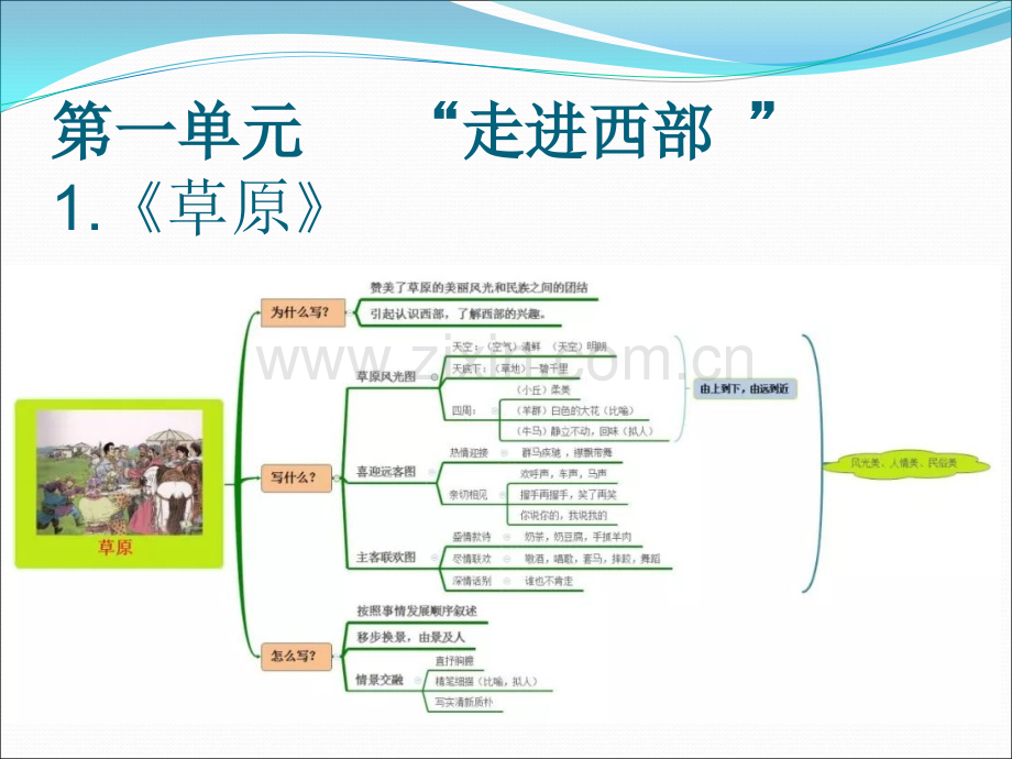 人教版五年级下册思维导图单元主题.pptx_第1页