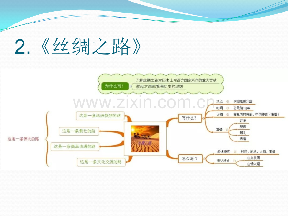 人教版五年级下册思维导图单元主题.pptx_第2页