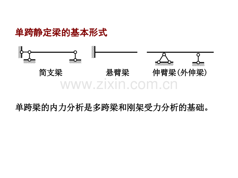 第03章-静定结构的受力分析1图文.pptx_第3页