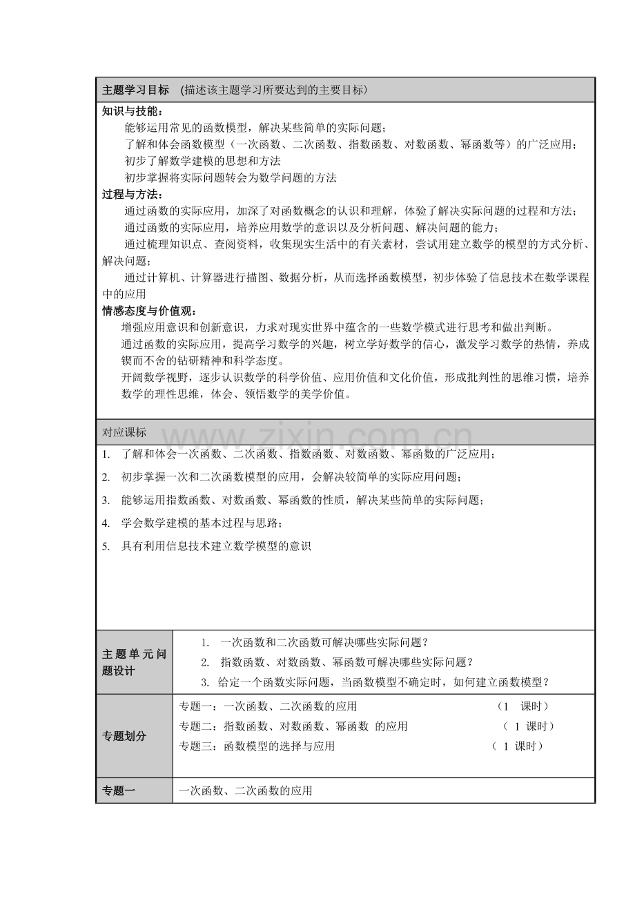 函数的应用主题单元设计思维导图.doc_第2页