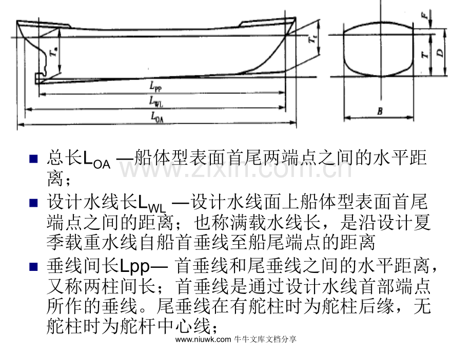 船舶基础知识.pptx_第3页