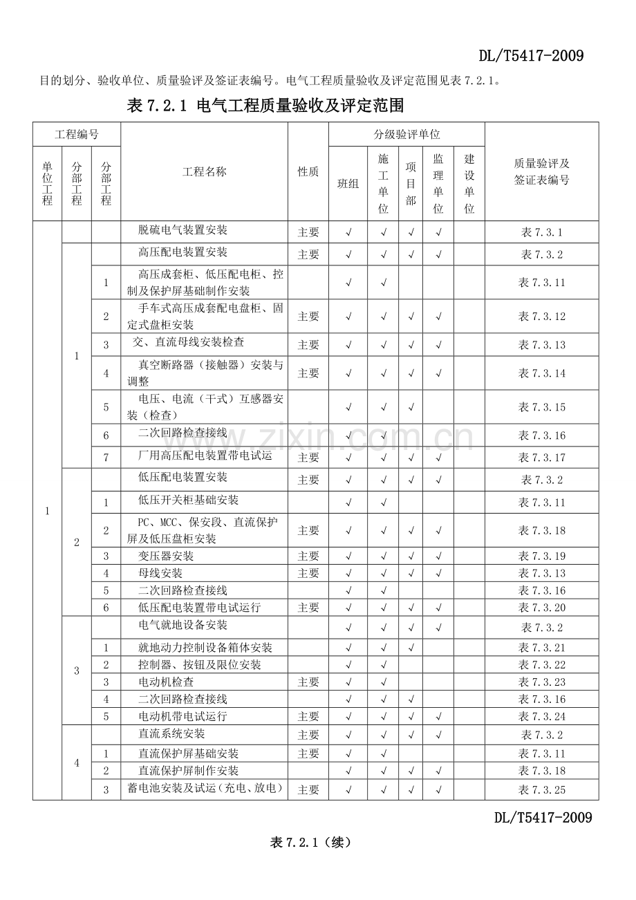 火电厂烟气脱硫工程施工质量验收及评定规程电气.doc_第2页