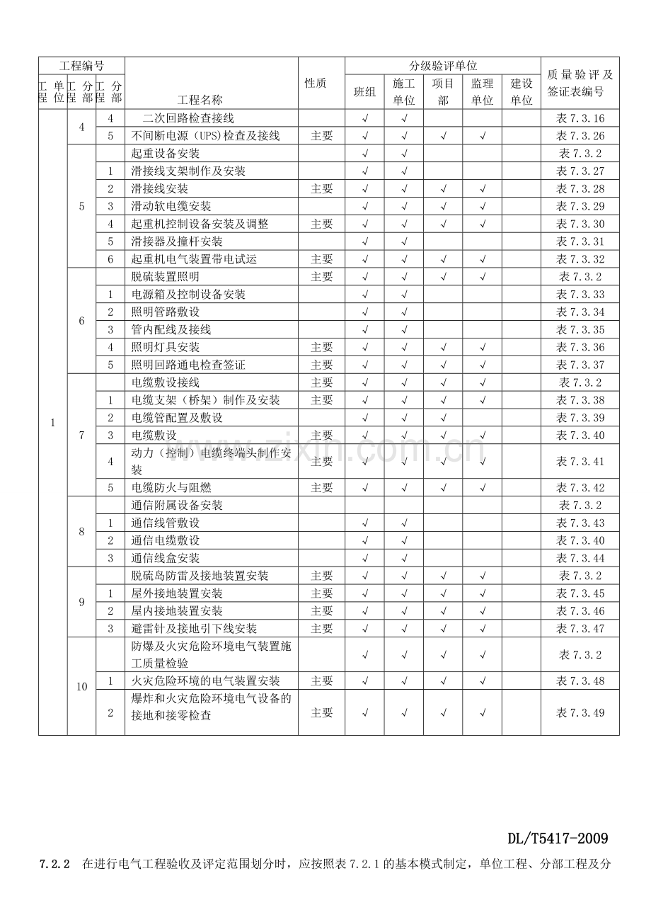 火电厂烟气脱硫工程施工质量验收及评定规程电气.doc_第3页