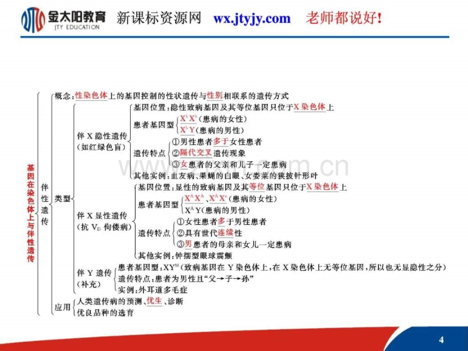 高考生物课标人教版一轮复习教学.pptx_第3页