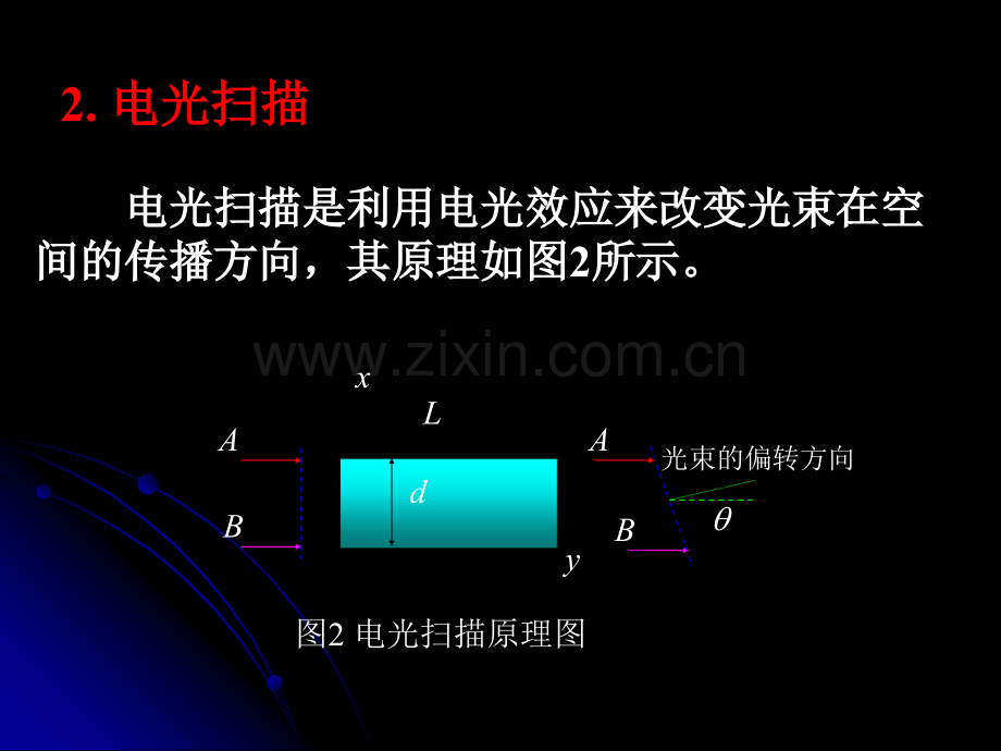 液晶空间光调制器.pptx_第3页