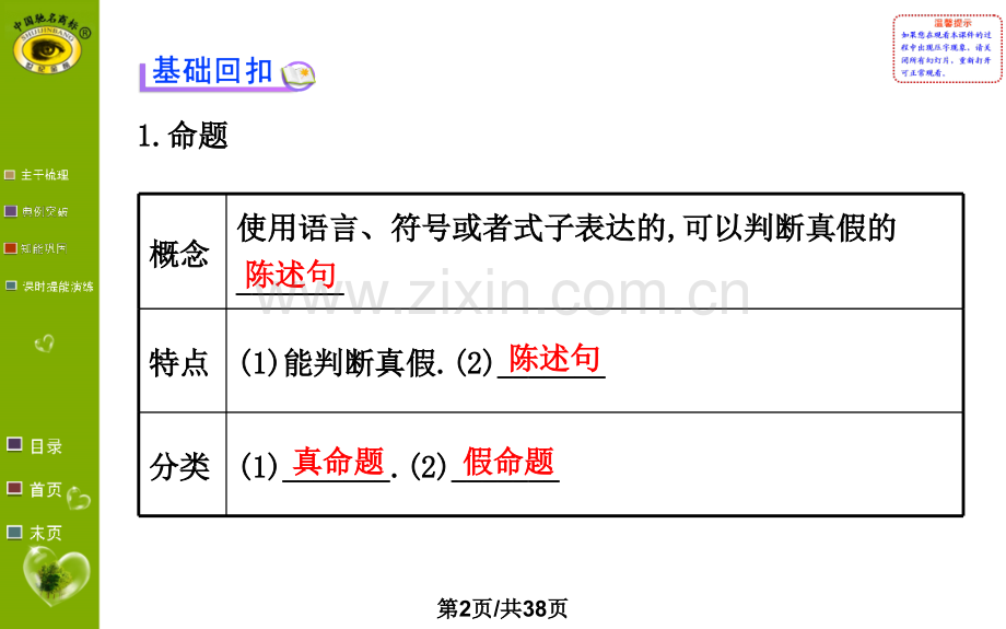 1.2命题及其关系、充分条件与必要条件.pptx_第2页