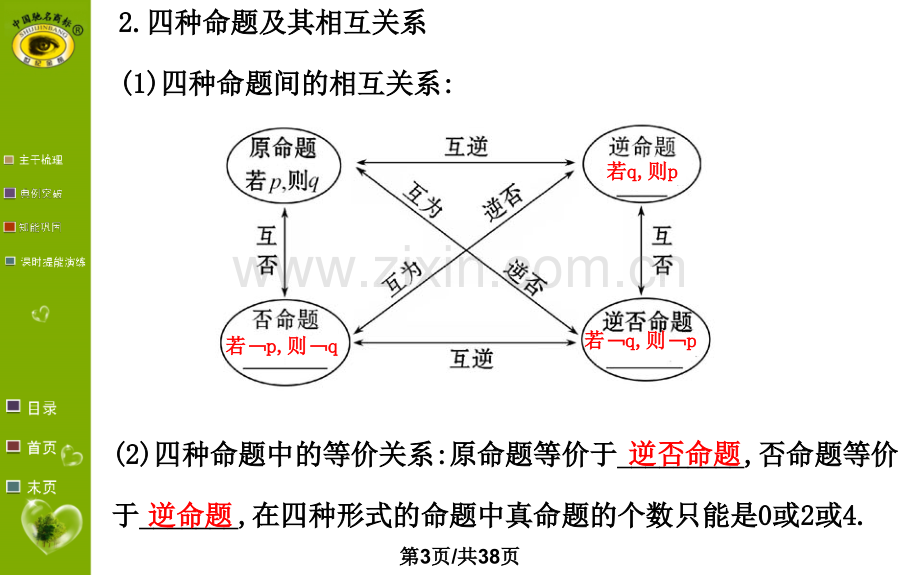 1.2命题及其关系、充分条件与必要条件.pptx_第3页