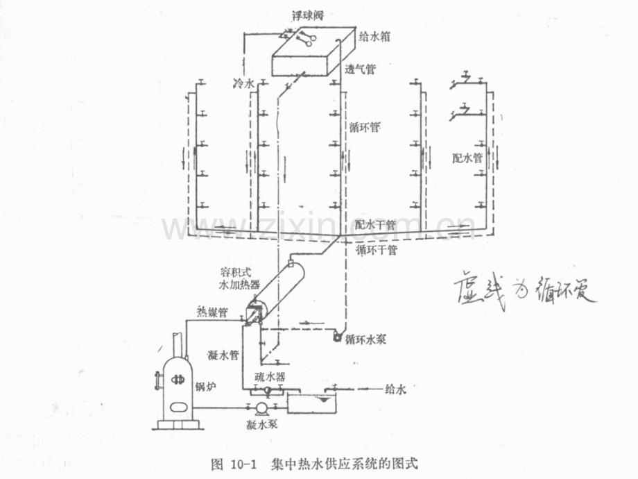 第六章建筑热水系统.pptx_第3页