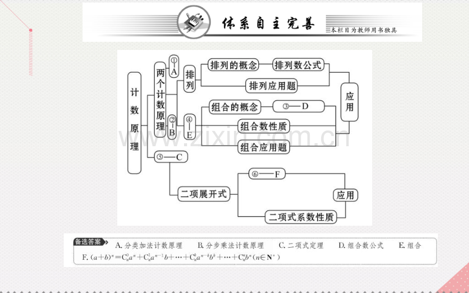 高中数学计数原理阶段复习课新人教A版选修.pptx_第2页