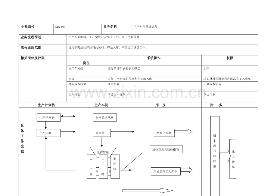 ERP生产管理及财务成本核算流程全.doc_第2页