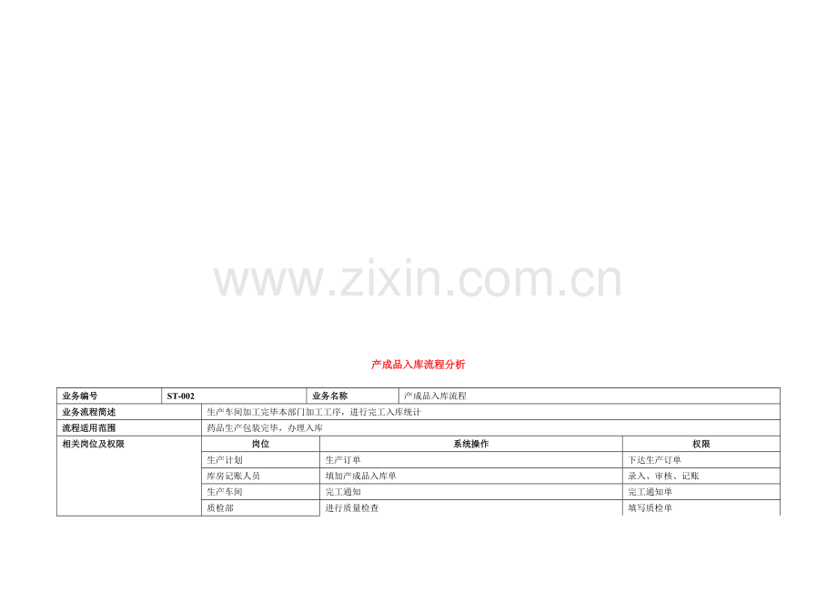 ERP生产管理及财务成本核算流程全.doc_第3页