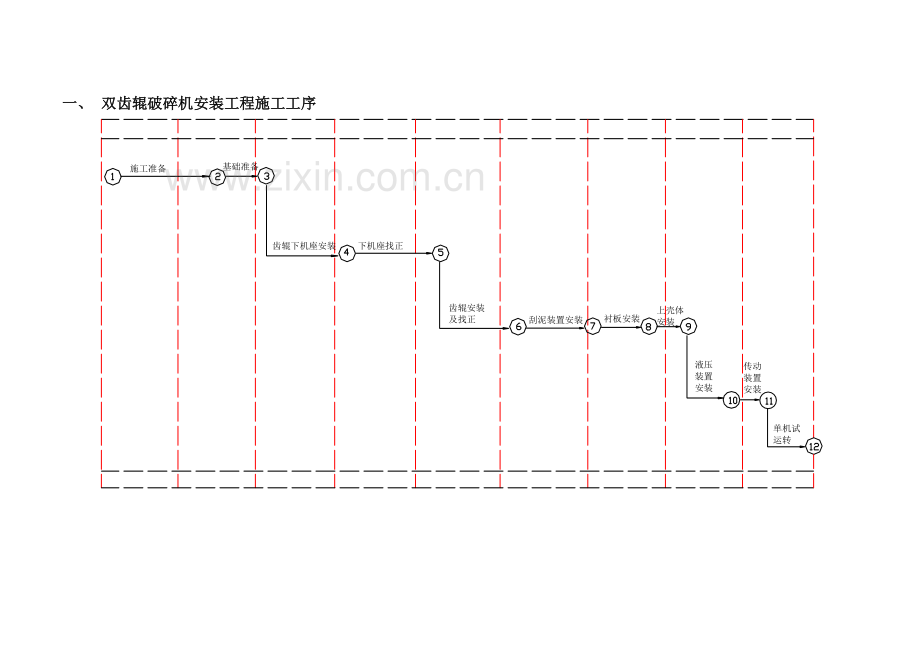 11双齿辊破碎机安装.docx_第2页