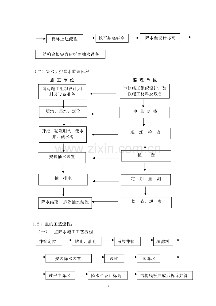 基坑降水与排水工程监理细则.doc_第3页