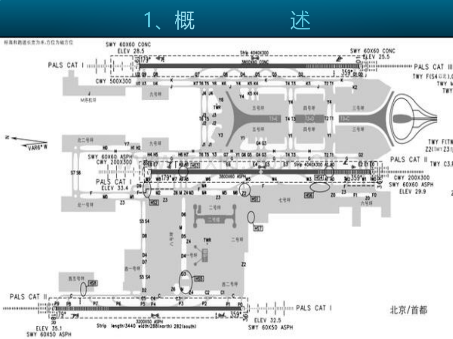 机场道面沥青混合料设计.pptx_第2页