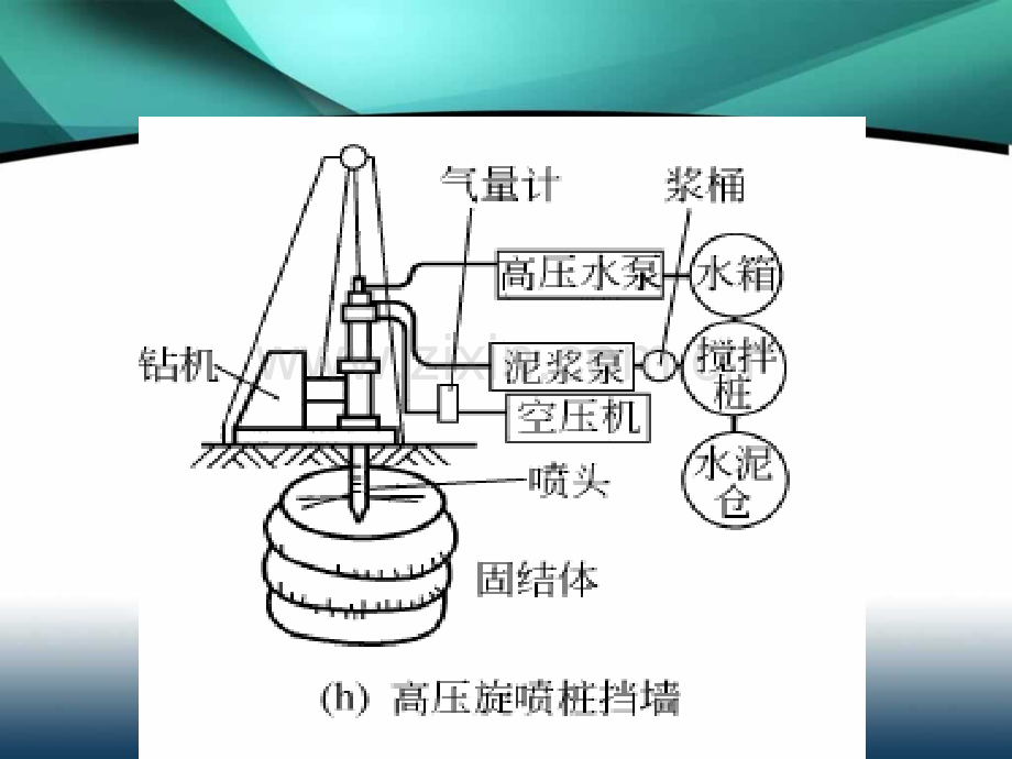 第一章基坑方程支护监测.pptx_第3页