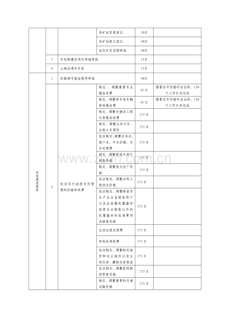 各驻行政中心服务窗口有关业务办结时间表.doc_第2页