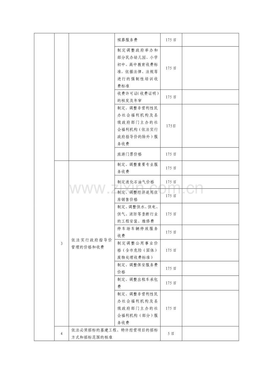 各驻行政中心服务窗口有关业务办结时间表.doc_第3页