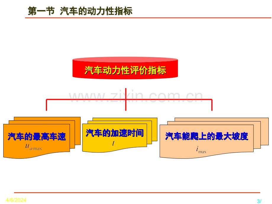 复习汽车的动力性分析.pptx_第3页