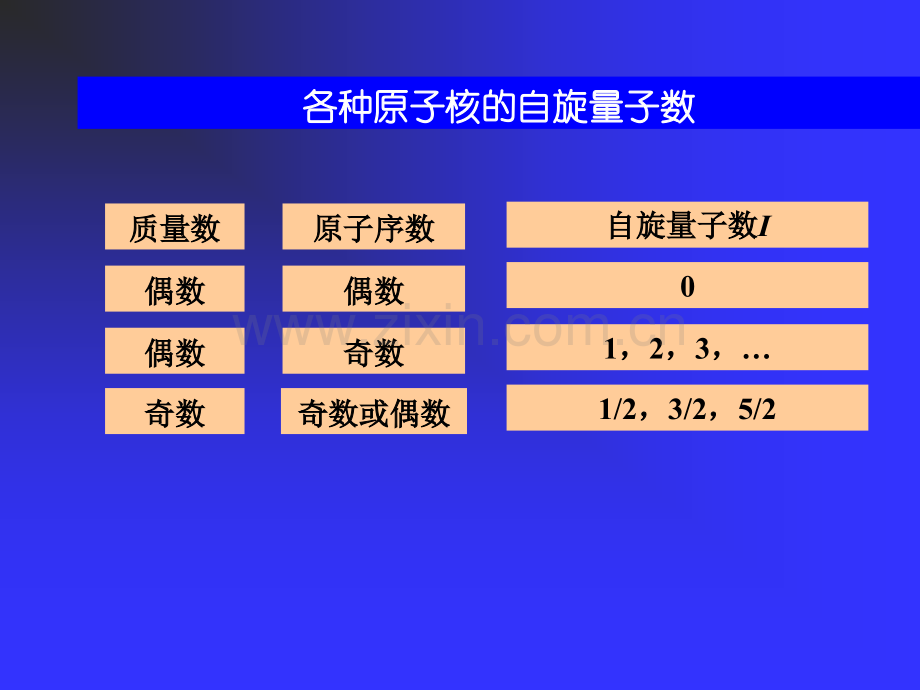 核磁共振4.pptx_第3页