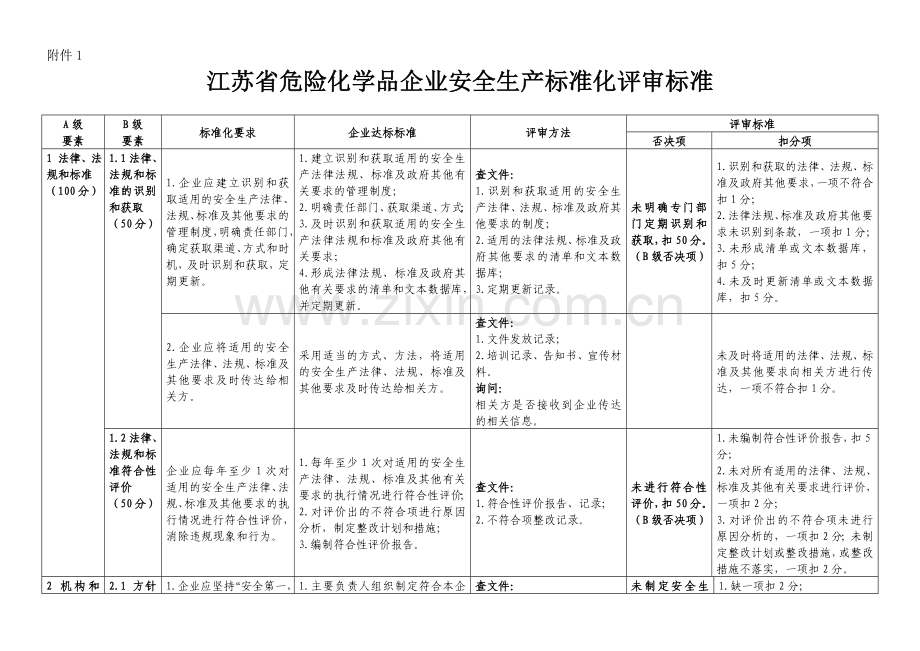江苏省危险化学品企业安全生产标准化评审标准.doc_第1页
