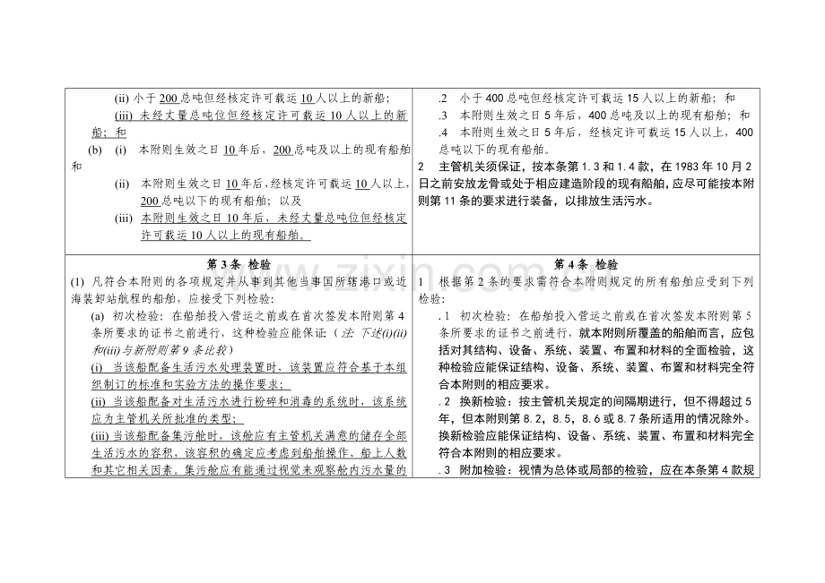 防止船舶生活污水污染规则及其修订后案文对照表.docx_第3页