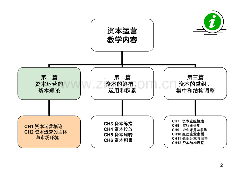 资本运营与实务.pptx_第2页