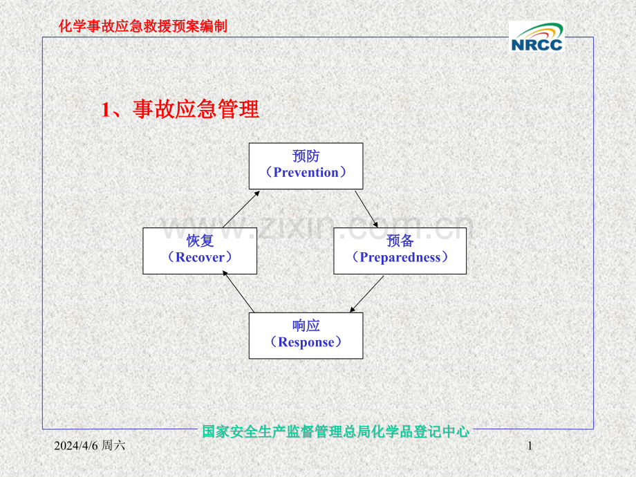 危险化学品事故应急救援预案导则中国石化.pptx_第1页