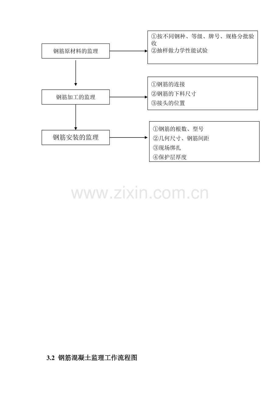 桥梁工程监理实施细则安全盖梁箱涵.docx_第3页