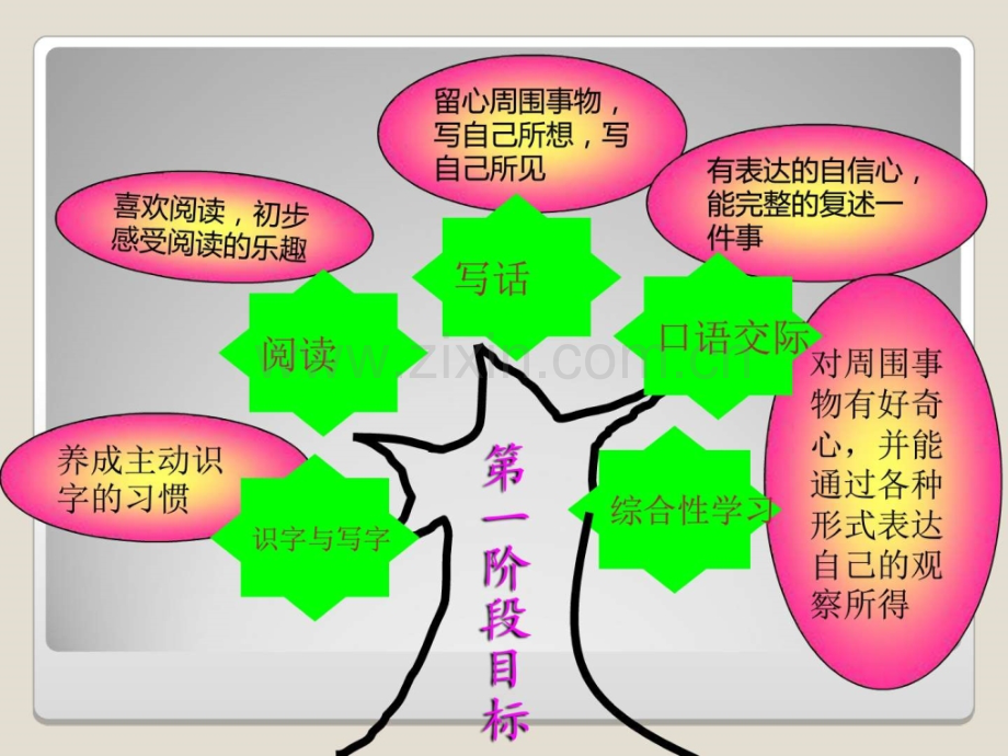 人教版二级下册语文教材解读.pptx_第3页