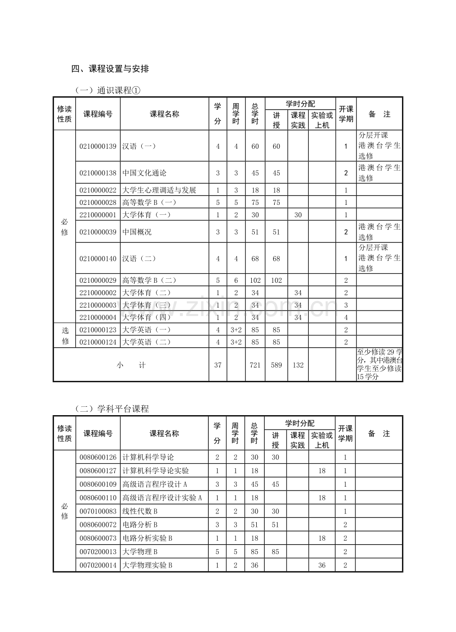 经济与管理学院财务管理专业四年本科教学计划数理与信息工程学院.doc_第2页