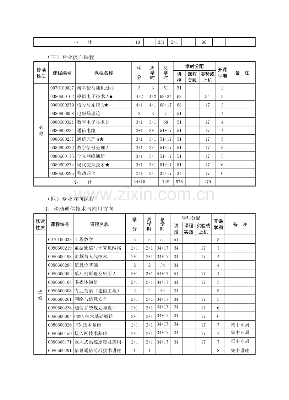 经济与管理学院财务管理专业四年本科教学计划数理与信息工程学院.doc_第3页