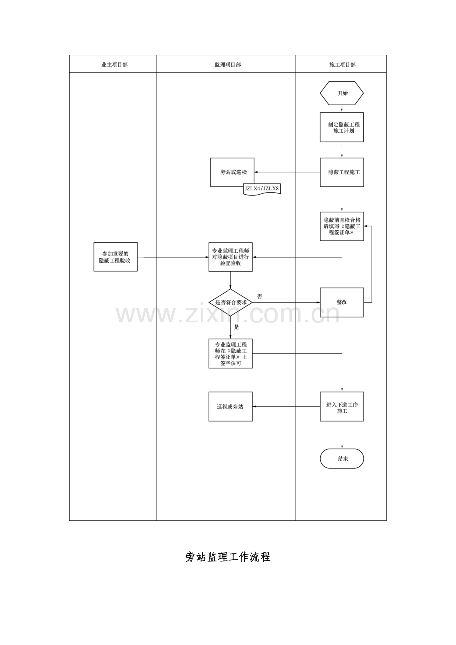 输电线路工程旁站监理方案.docx_第3页