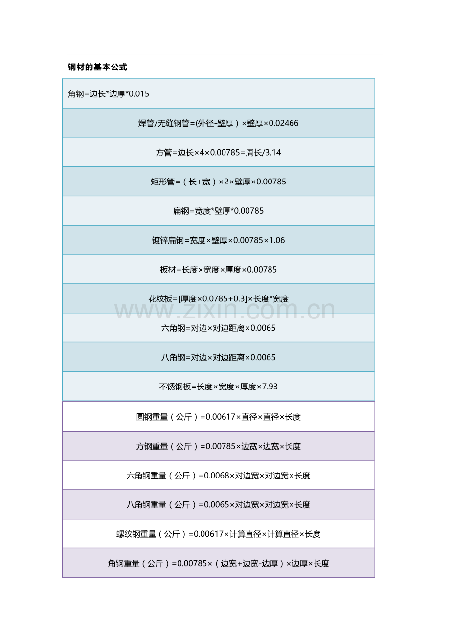 技能培训资料：钢材基本计算公式大全.docx_第1页